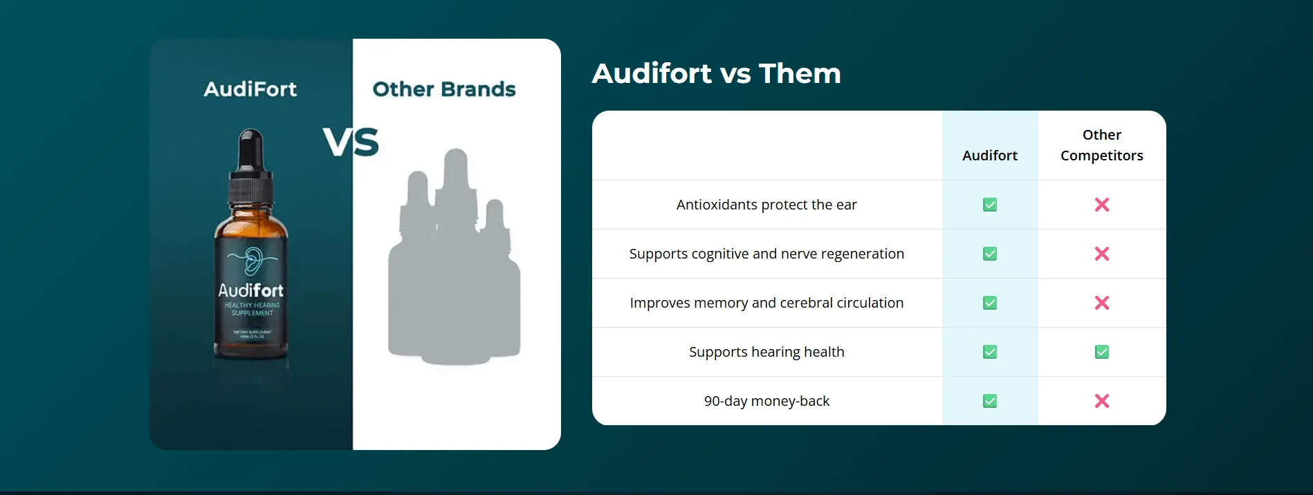 audifort